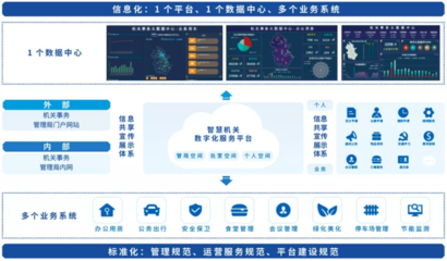 数字化赋能 中科美络数字机关全栈解决方案助力机关事务数字化转型