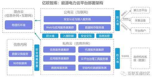 数字技术赋能 能源数字化转型的核心引擎
