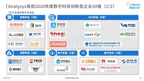 2021中国数字科技专题洞察 数字技术服务引领产业新变革