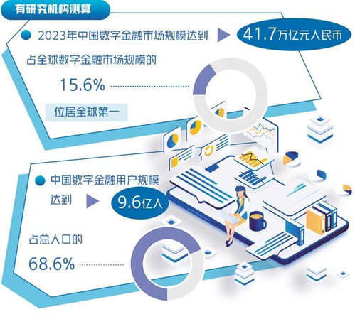 兼顾效率与安全 以数字技术服务推动数字金融高质量发展
